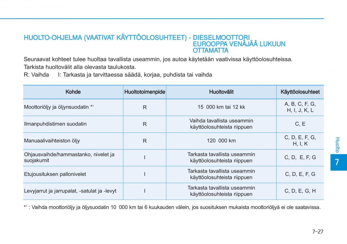 Hyundai i20 II 2 omistajan kasikirja / page 429