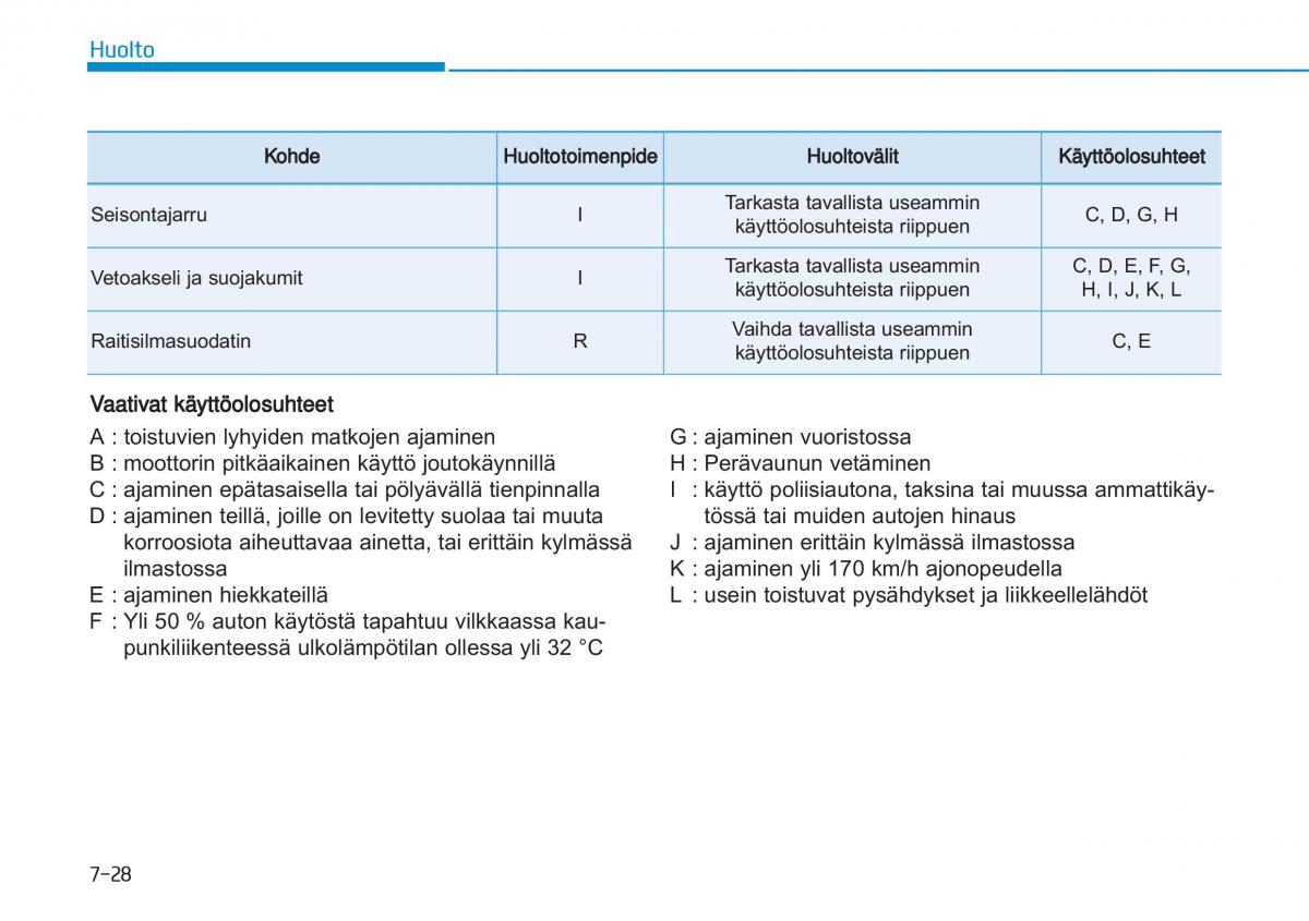 Hyundai i20 II 2 omistajan kasikirja / page 430