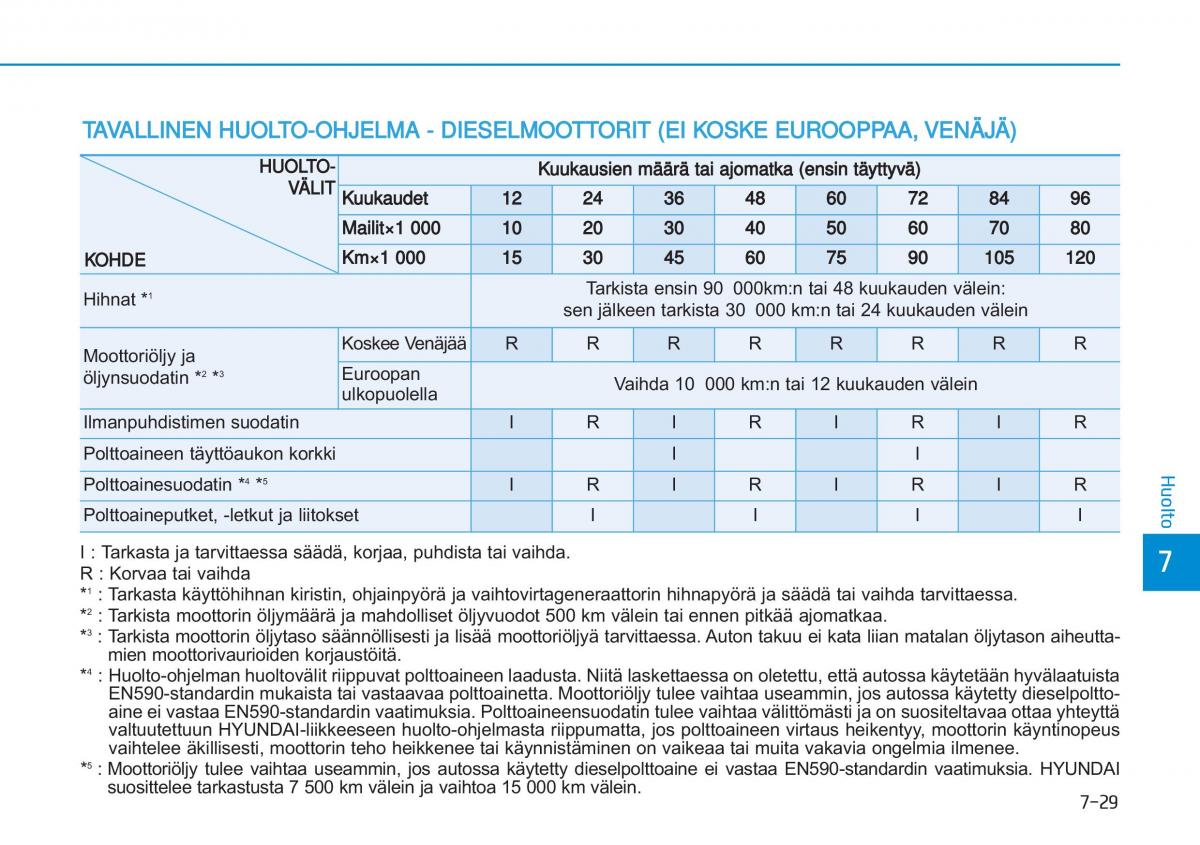 Hyundai i20 II 2 omistajan kasikirja / page 431