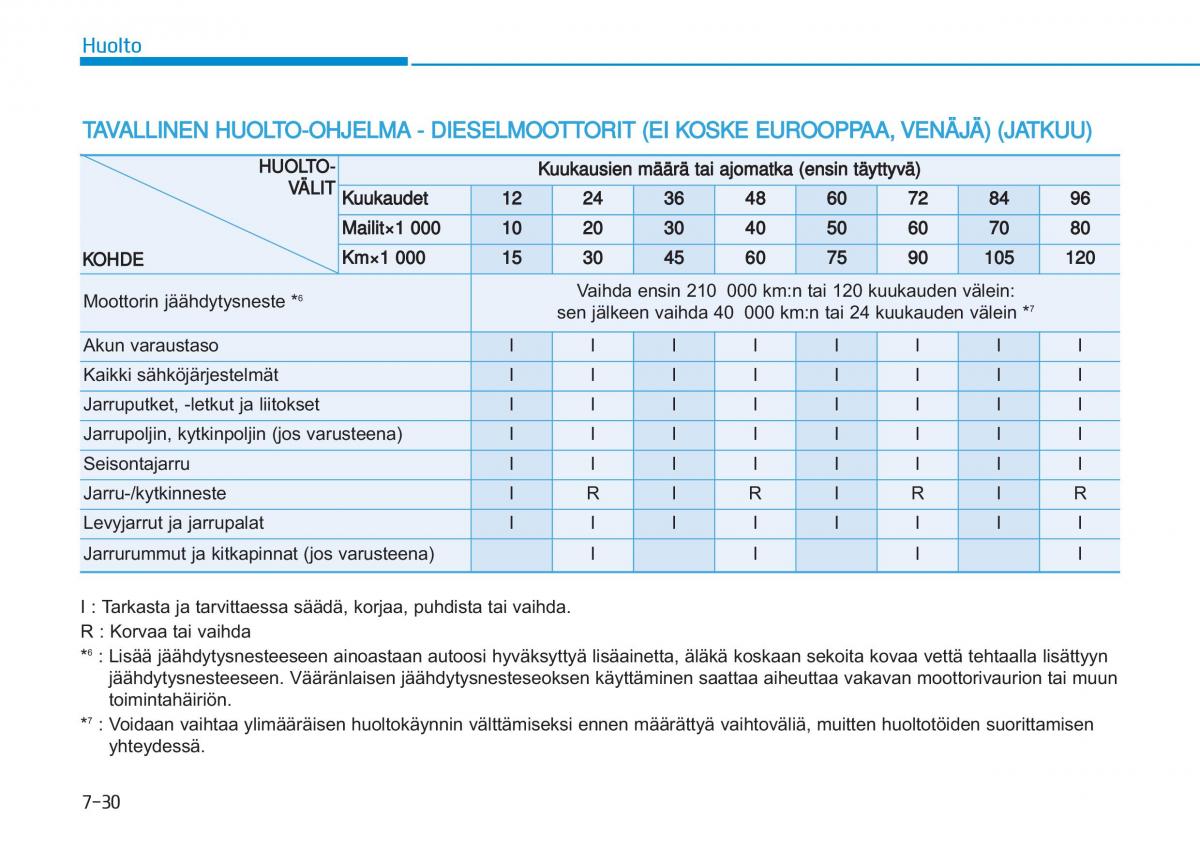 Hyundai i20 II 2 omistajan kasikirja / page 432