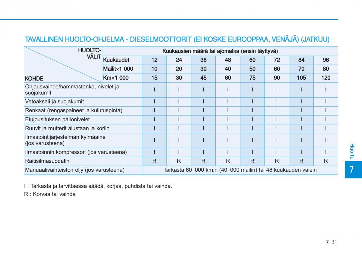 Hyundai i20 II 2 omistajan kasikirja / page 433