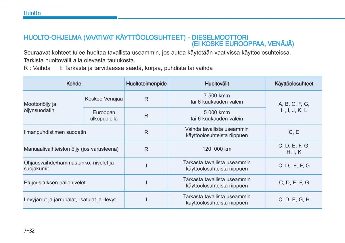 Hyundai i20 II 2 omistajan kasikirja / page 434