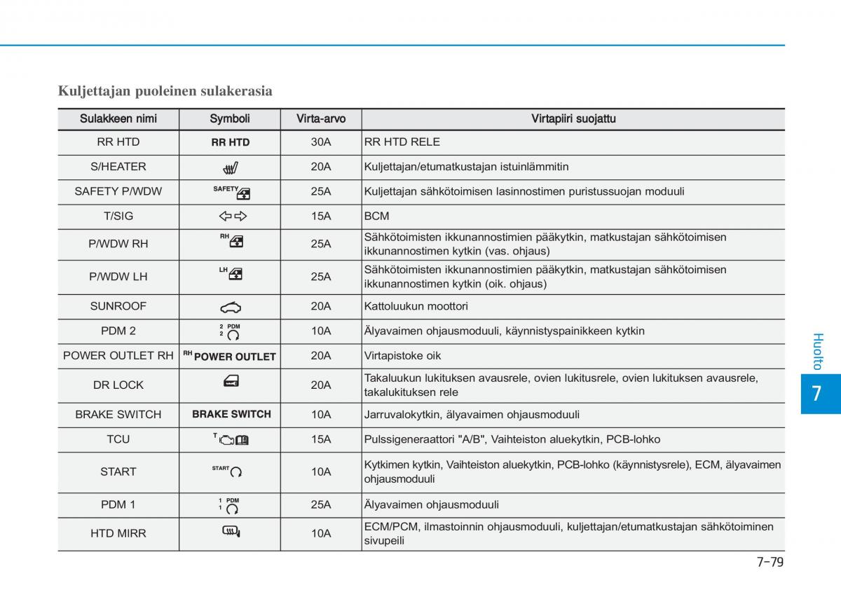 Hyundai i20 II 2 omistajan kasikirja / page 481