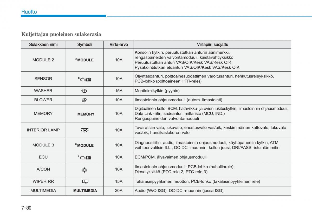 Hyundai i20 II 2 omistajan kasikirja / page 482