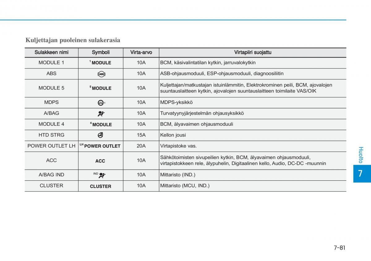 Hyundai i20 II 2 omistajan kasikirja / page 483