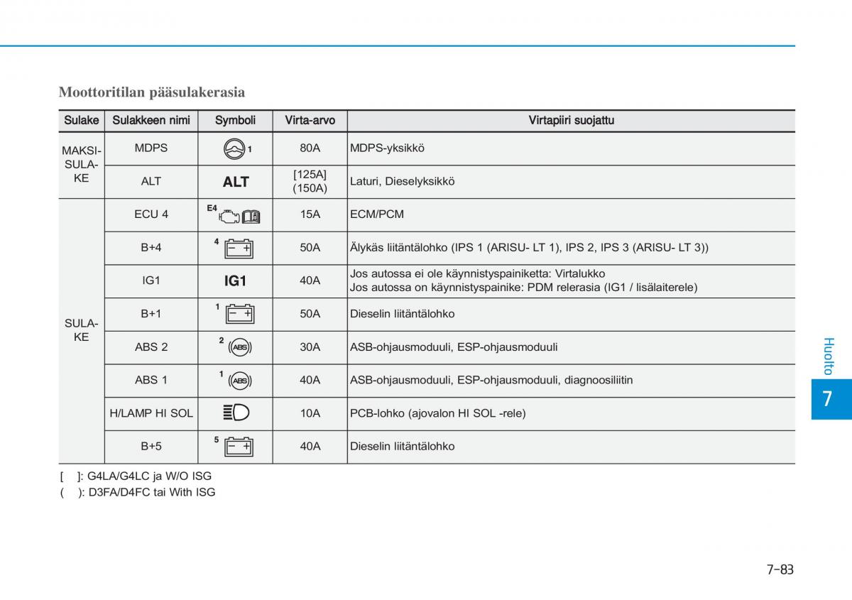 Hyundai i20 II 2 omistajan kasikirja / page 485