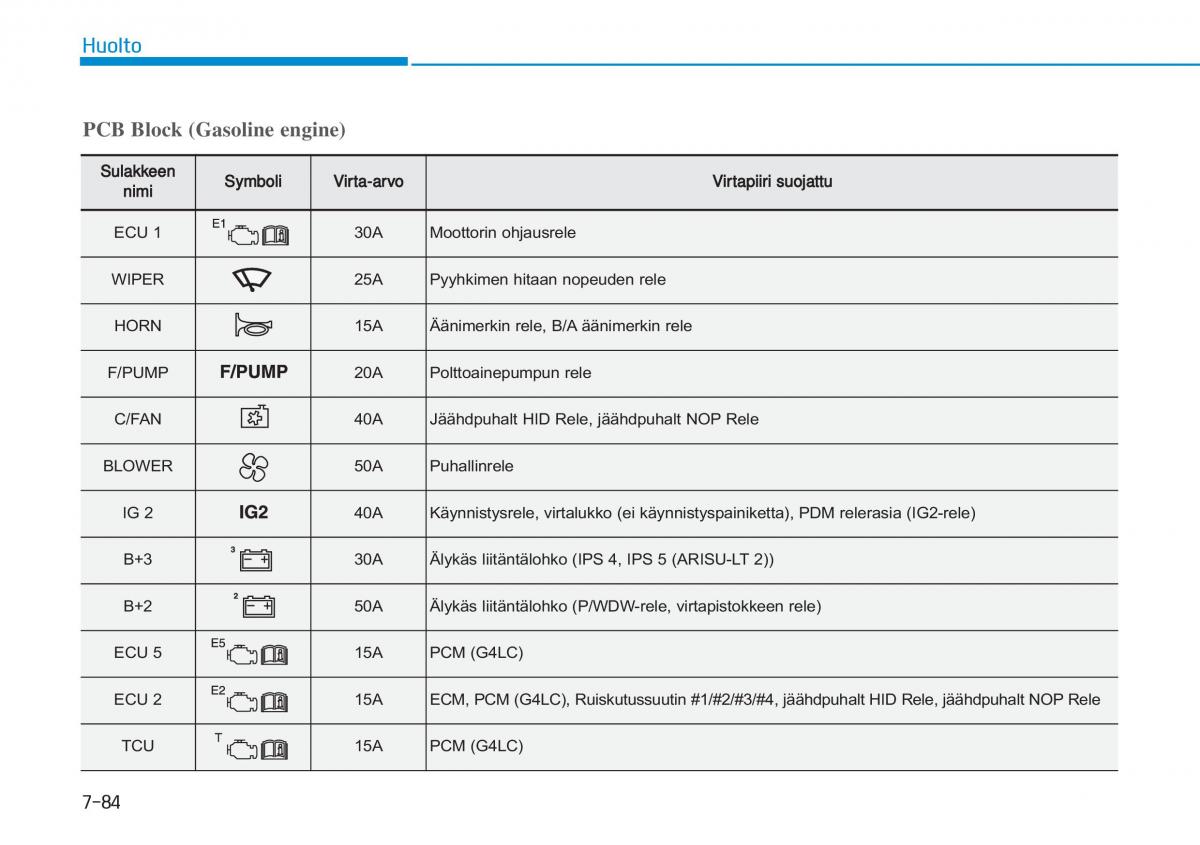 Hyundai i20 II 2 omistajan kasikirja / page 486