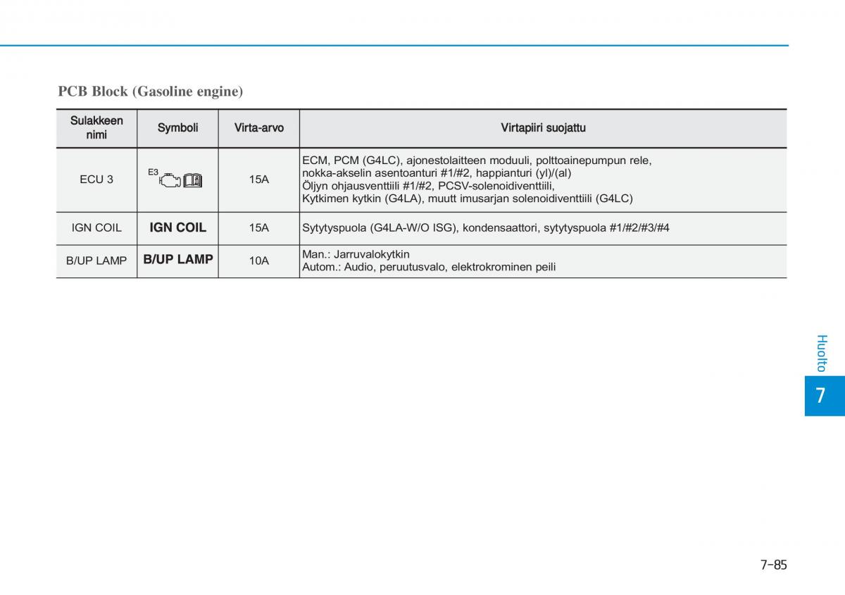 Hyundai i20 II 2 omistajan kasikirja / page 487