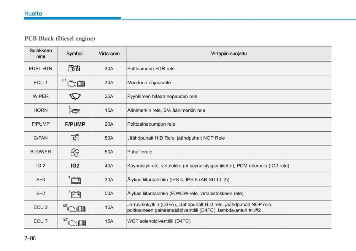 Hyundai i20 II 2 omistajan kasikirja / page 488