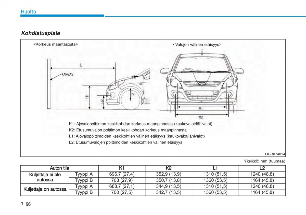 Hyundai i20 II 2 omistajan kasikirja / page 498