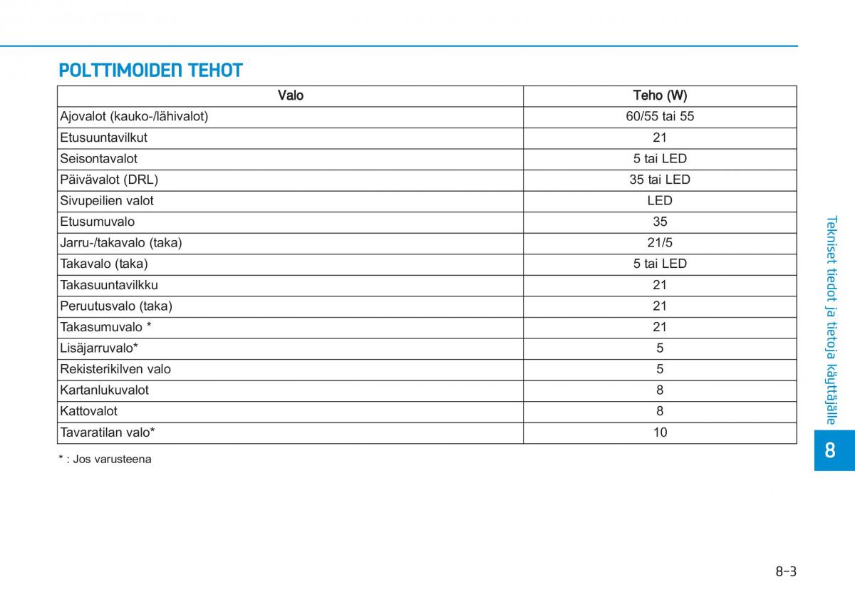 Hyundai i20 II 2 omistajan kasikirja / page 519