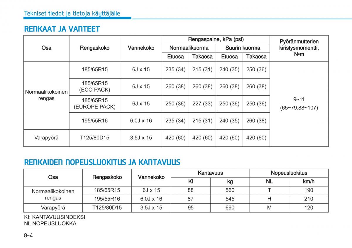 Hyundai i20 II 2 omistajan kasikirja / page 520