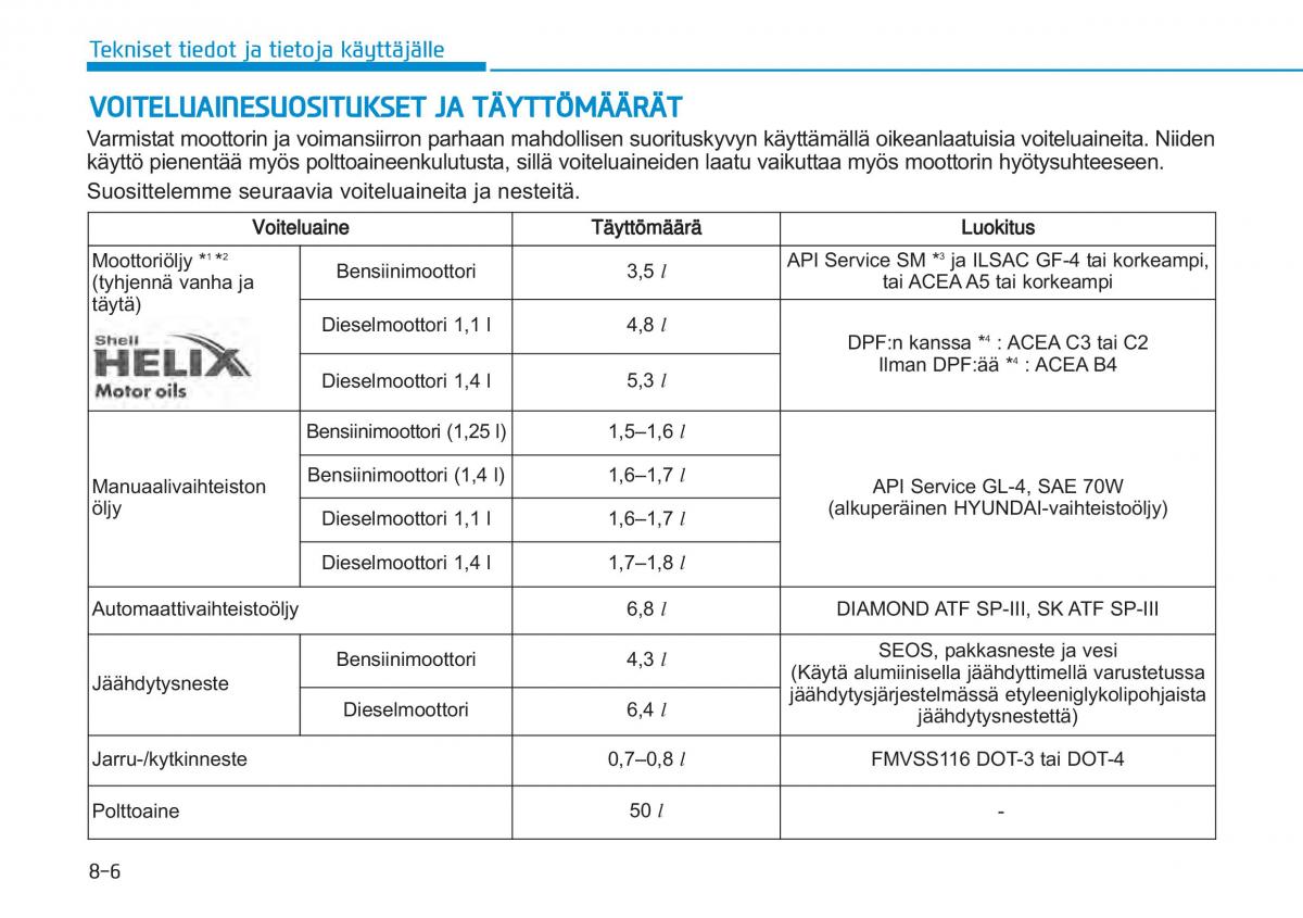 Hyundai i20 II 2 omistajan kasikirja / page 522