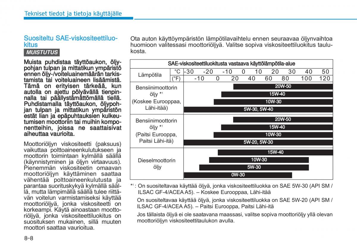 Hyundai i20 II 2 omistajan kasikirja / page 524