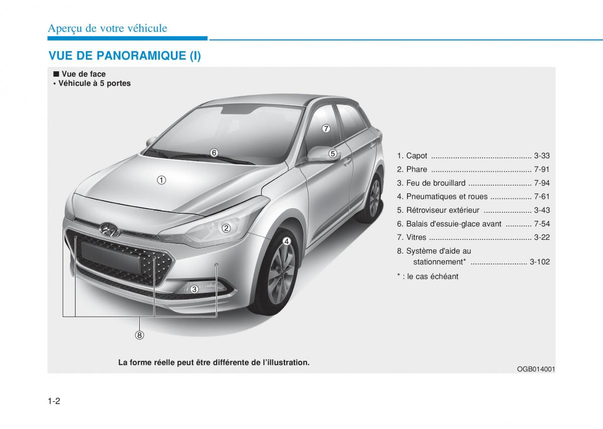 Hyundai i20 II 2 manuel du proprietaire / page 22