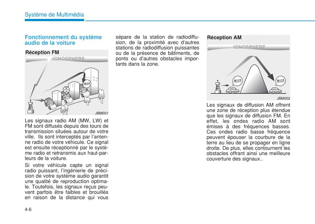 Hyundai i20 II 2 manuel du proprietaire / page 240