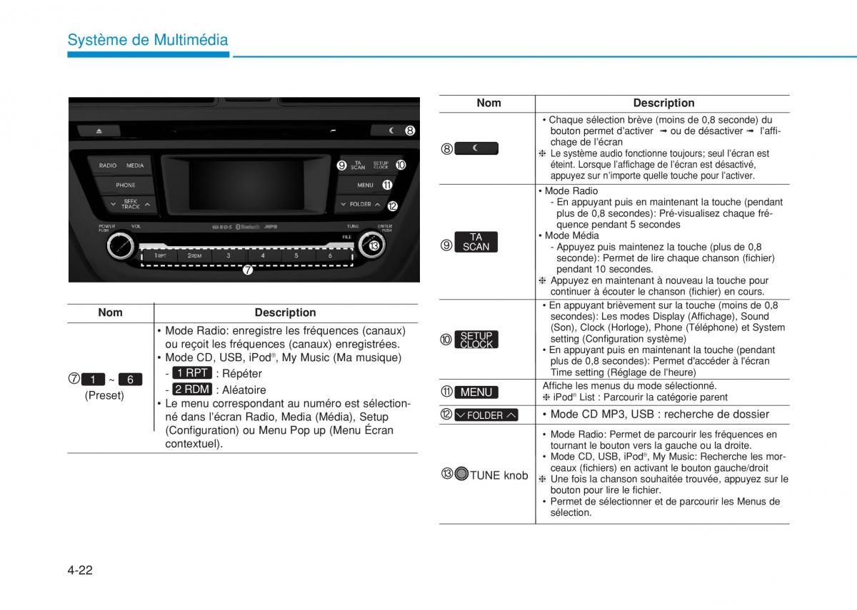 Hyundai i20 II 2 manuel du proprietaire / page 256