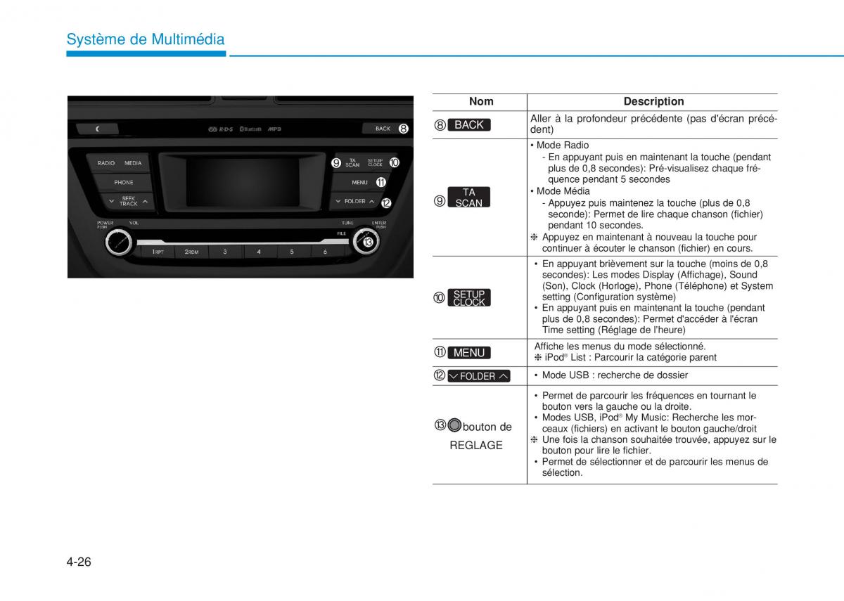 Hyundai i20 II 2 manuel du proprietaire / page 260