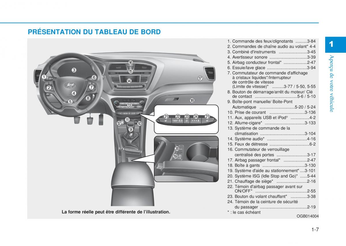 Hyundai i20 II 2 manuel du proprietaire / page 27