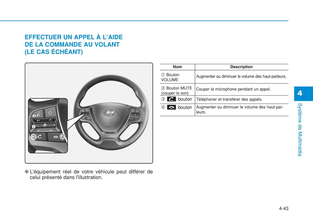 Hyundai i20 II 2 manuel du proprietaire / page 277