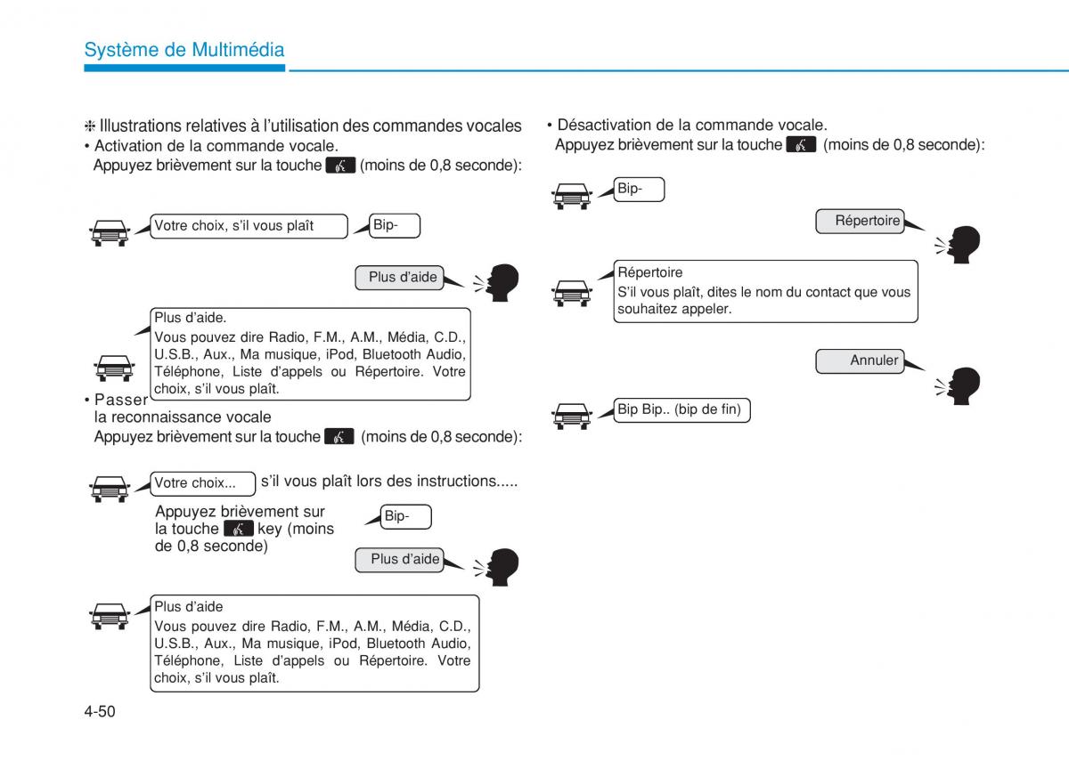 Hyundai i20 II 2 manuel du proprietaire / page 284