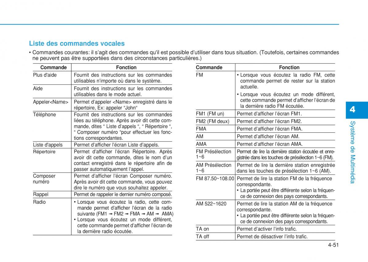 Hyundai i20 II 2 manuel du proprietaire / page 285