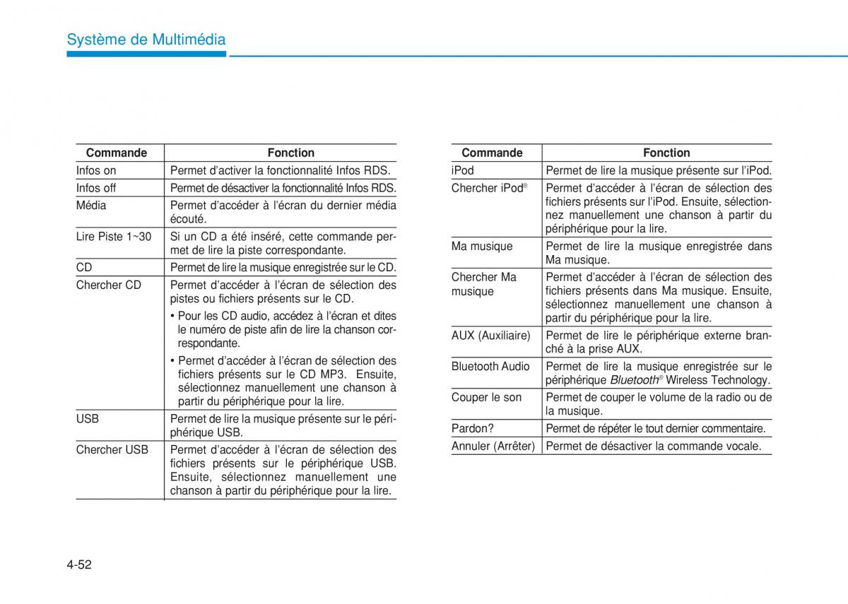 Hyundai i20 II 2 manuel du proprietaire / page 286