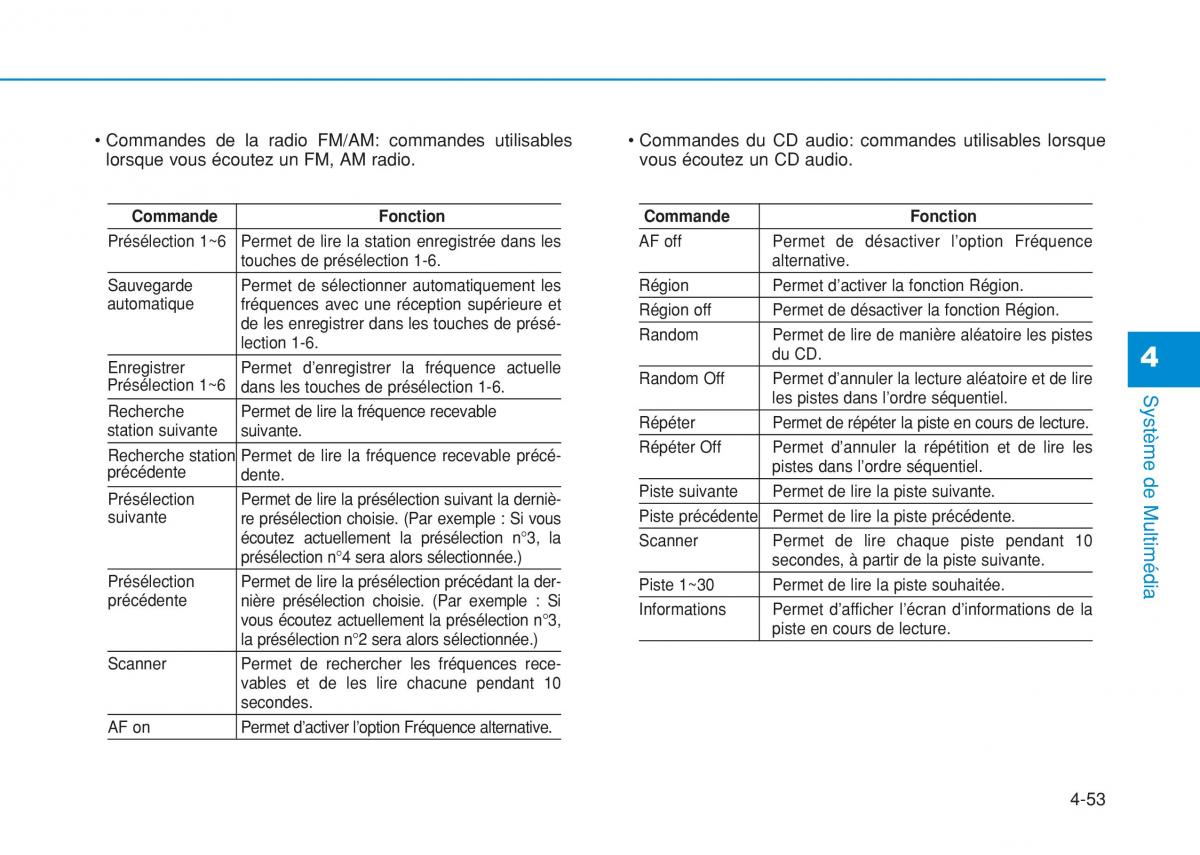 Hyundai i20 II 2 manuel du proprietaire / page 287