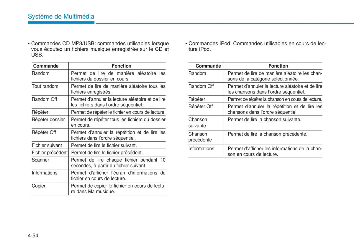 Hyundai i20 II 2 manuel du proprietaire / page 288