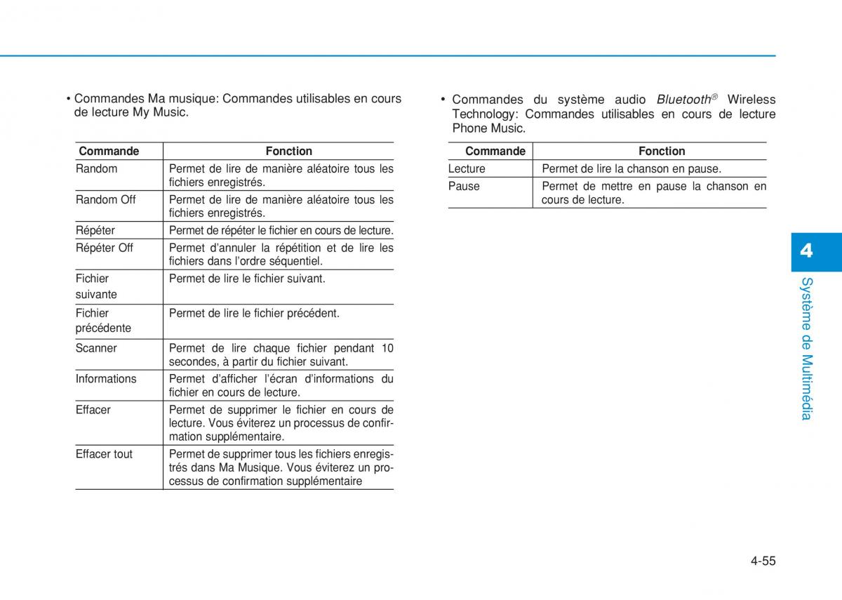 Hyundai i20 II 2 manuel du proprietaire / page 289