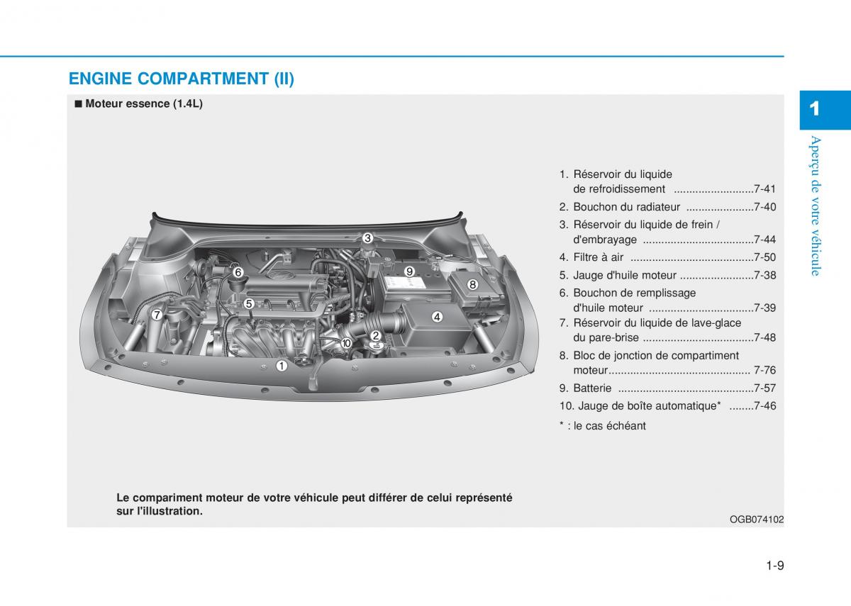 Hyundai i20 II 2 manuel du proprietaire / page 29