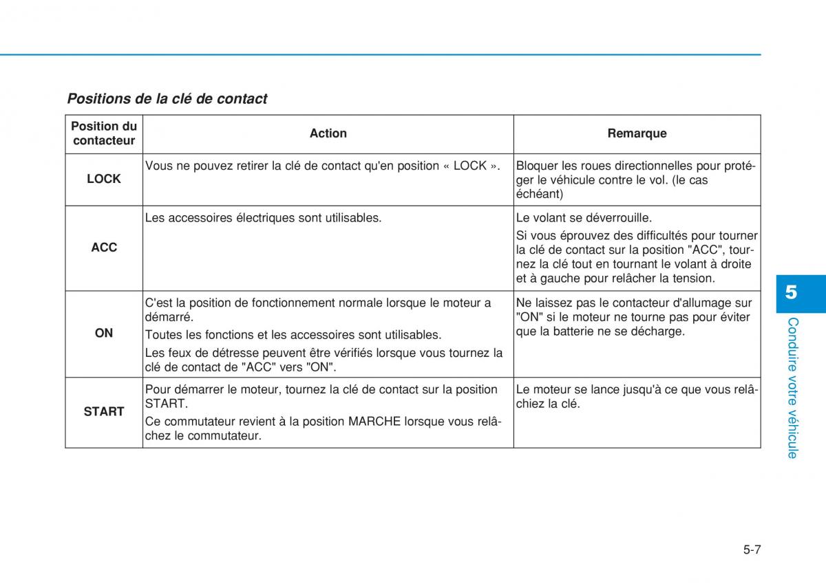 Hyundai i20 II 2 manuel du proprietaire / page 297