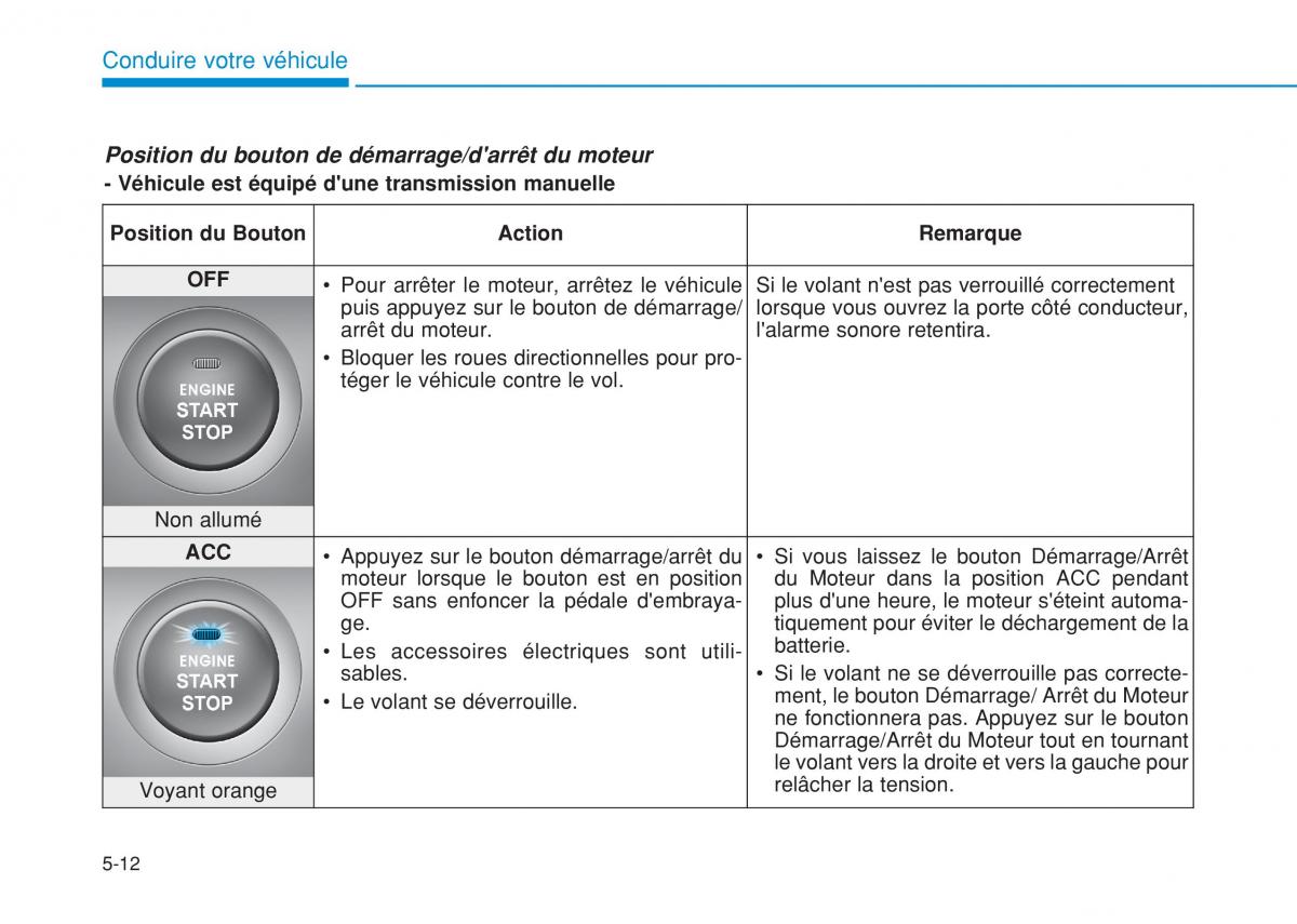 Hyundai i20 II 2 manuel du proprietaire / page 302