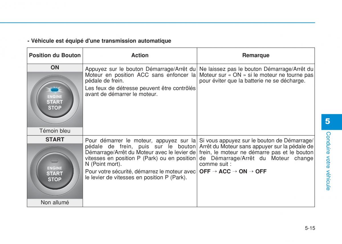 Hyundai i20 II 2 manuel du proprietaire / page 305