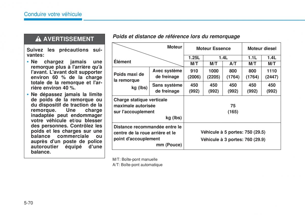 Hyundai i20 II 2 manuel du proprietaire / page 360