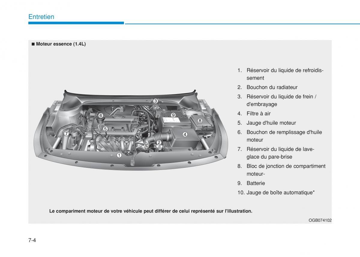 Hyundai i20 II 2 manuel du proprietaire / page 412