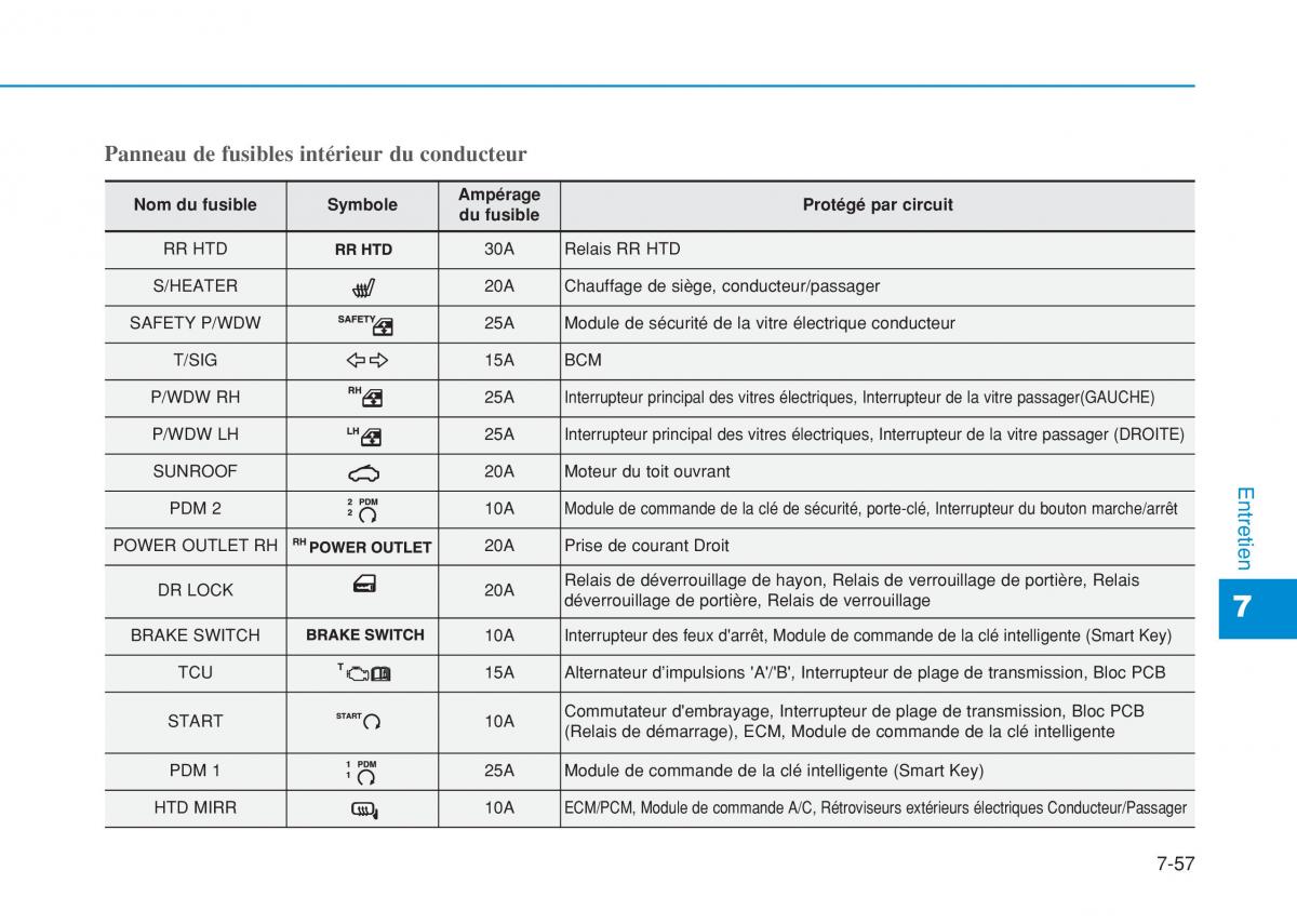 Hyundai i20 II 2 manuel du proprietaire / page 465