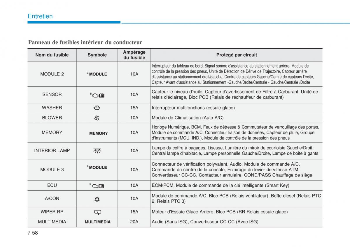 Hyundai i20 II 2 manuel du proprietaire / page 466