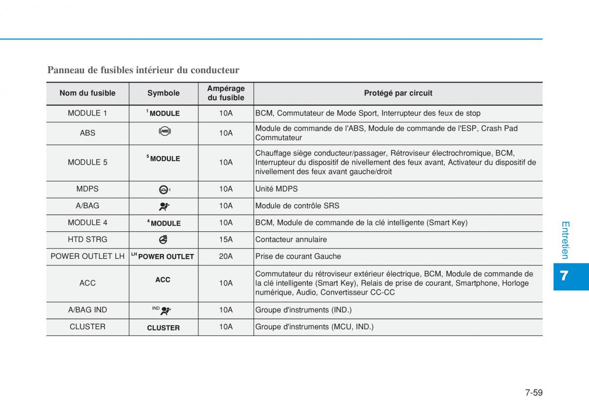 Hyundai i20 II 2 manuel du proprietaire / page 467