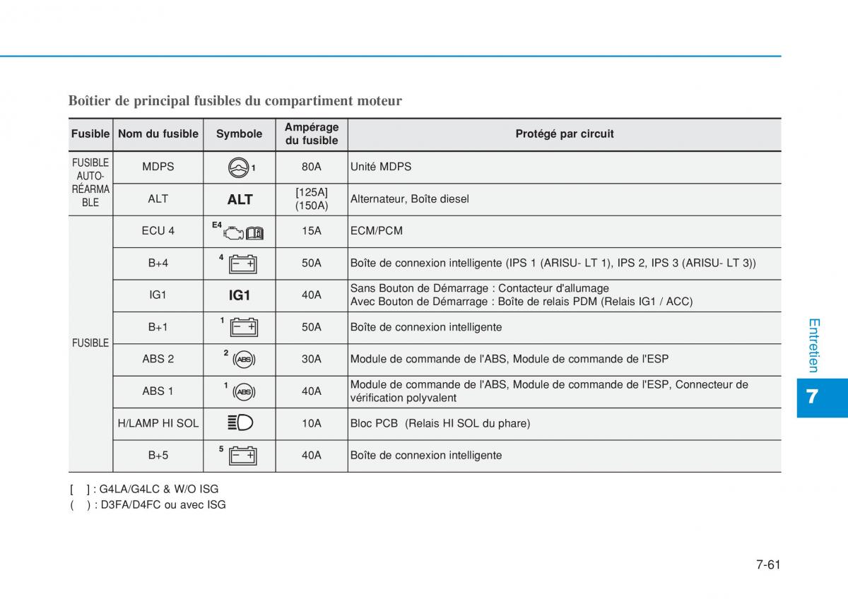 Hyundai i20 II 2 manuel du proprietaire / page 469