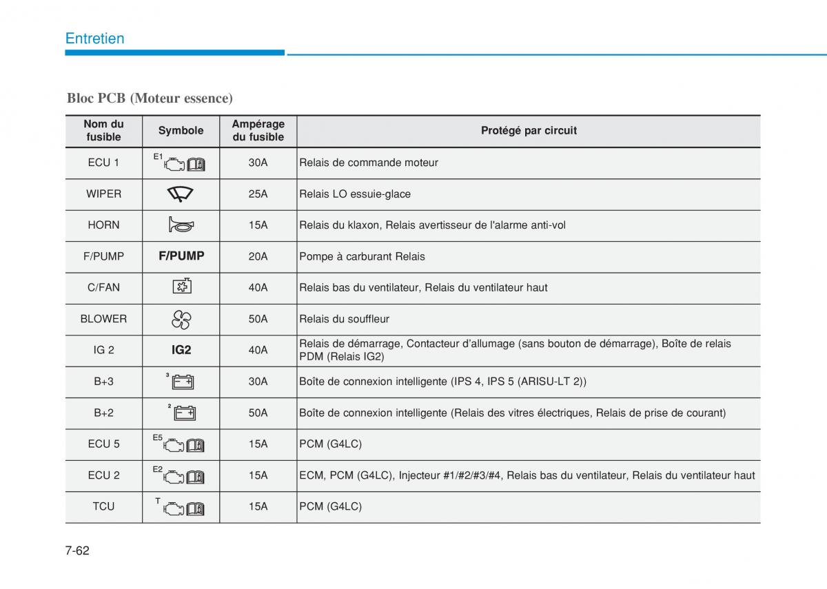 Hyundai i20 II 2 manuel du proprietaire / page 470