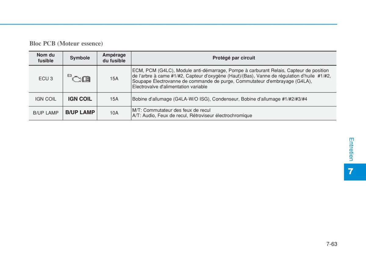 Hyundai i20 II 2 manuel du proprietaire / page 471