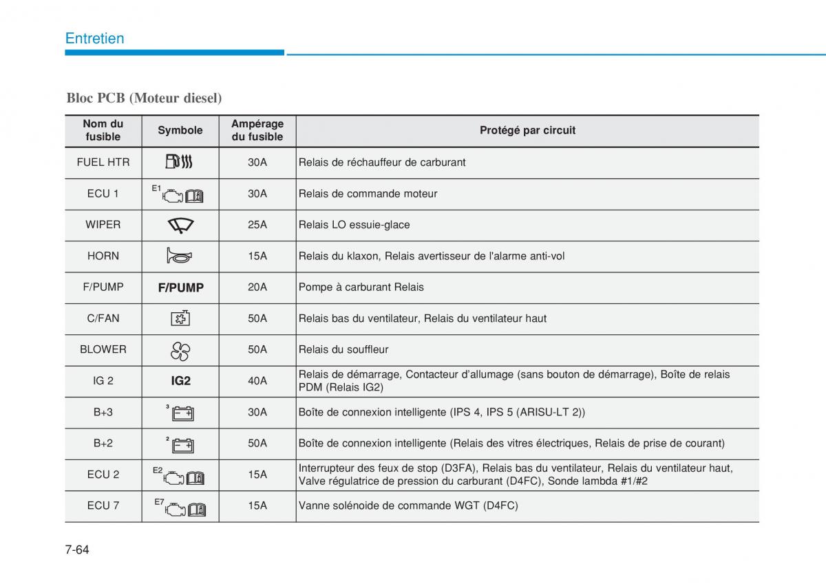 Hyundai i20 II 2 manuel du proprietaire / page 472