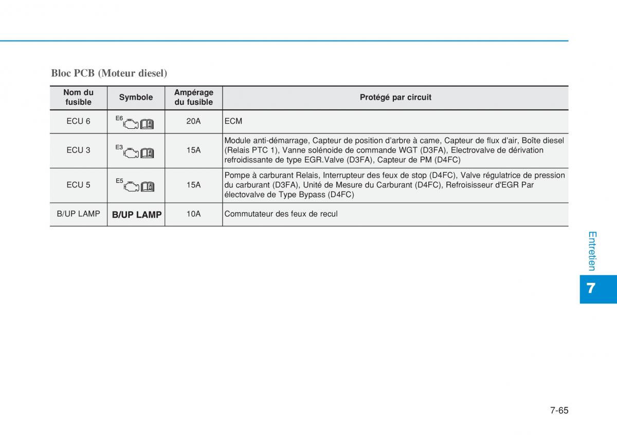 Hyundai i20 II 2 manuel du proprietaire / page 473