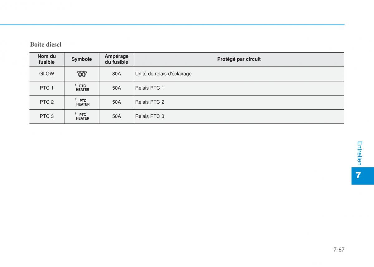 Hyundai i20 II 2 manuel du proprietaire / page 475