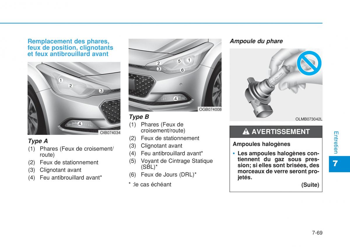 Hyundai i20 II 2 manuel du proprietaire / page 477