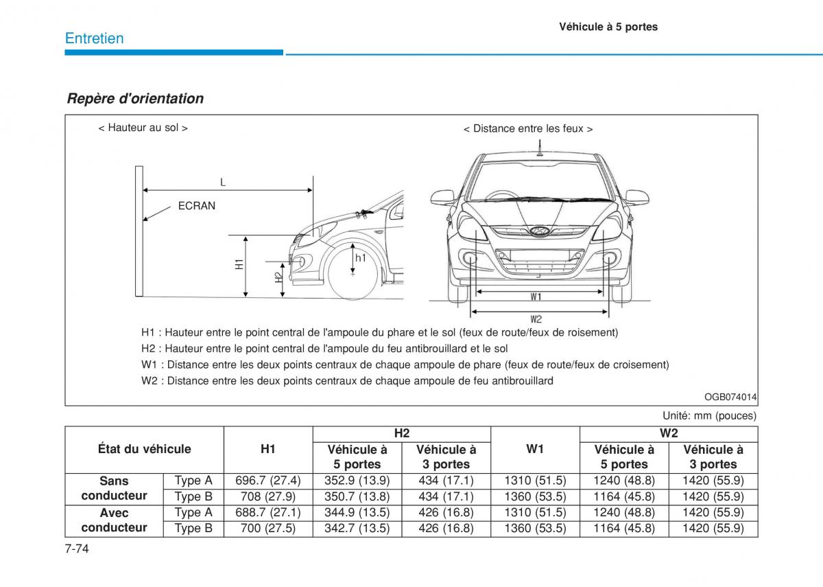 Hyundai i20 II 2 manuel du proprietaire / page 482