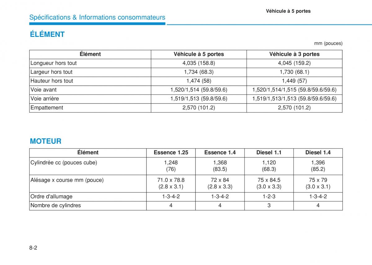 Hyundai i20 II 2 manuel du proprietaire / page 502