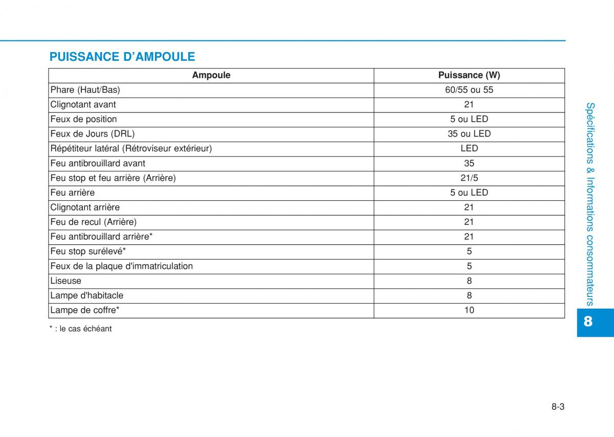 Hyundai i20 II 2 manuel du proprietaire / page 503