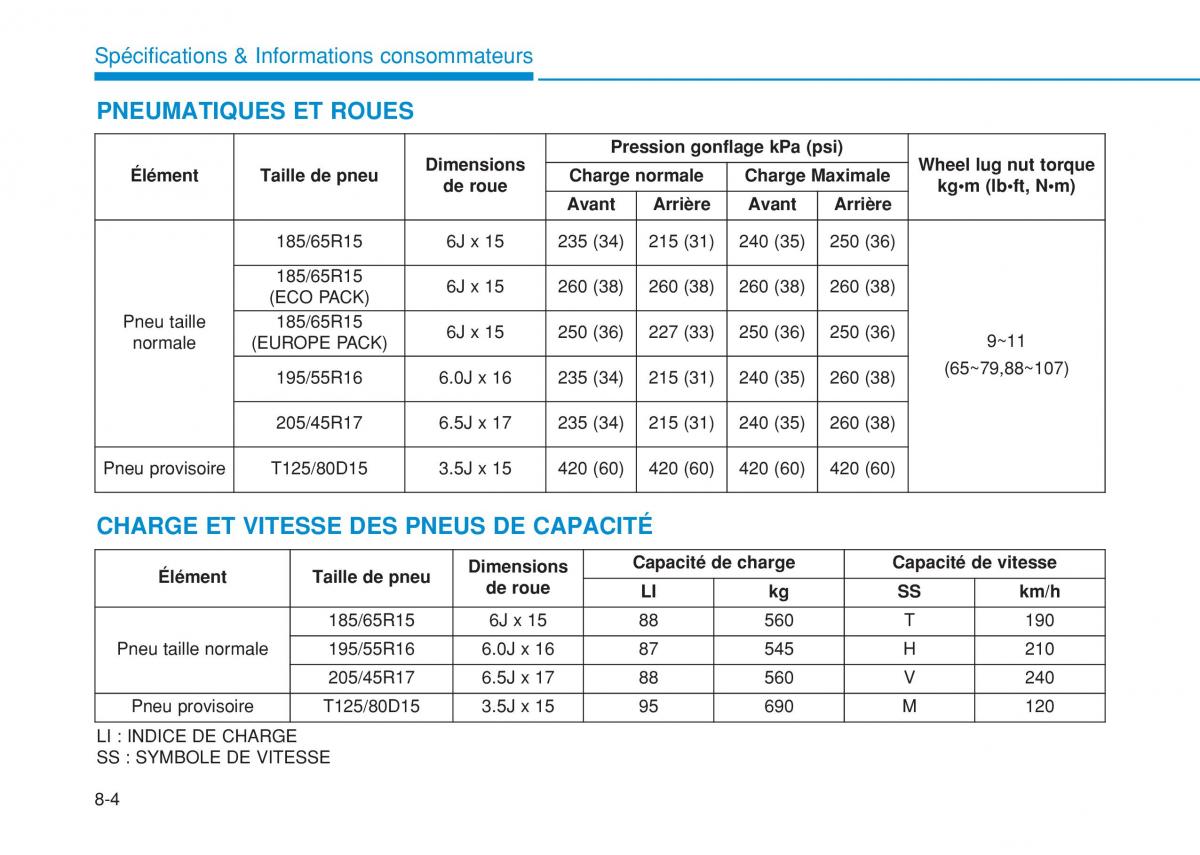 Hyundai i20 II 2 manuel du proprietaire / page 504